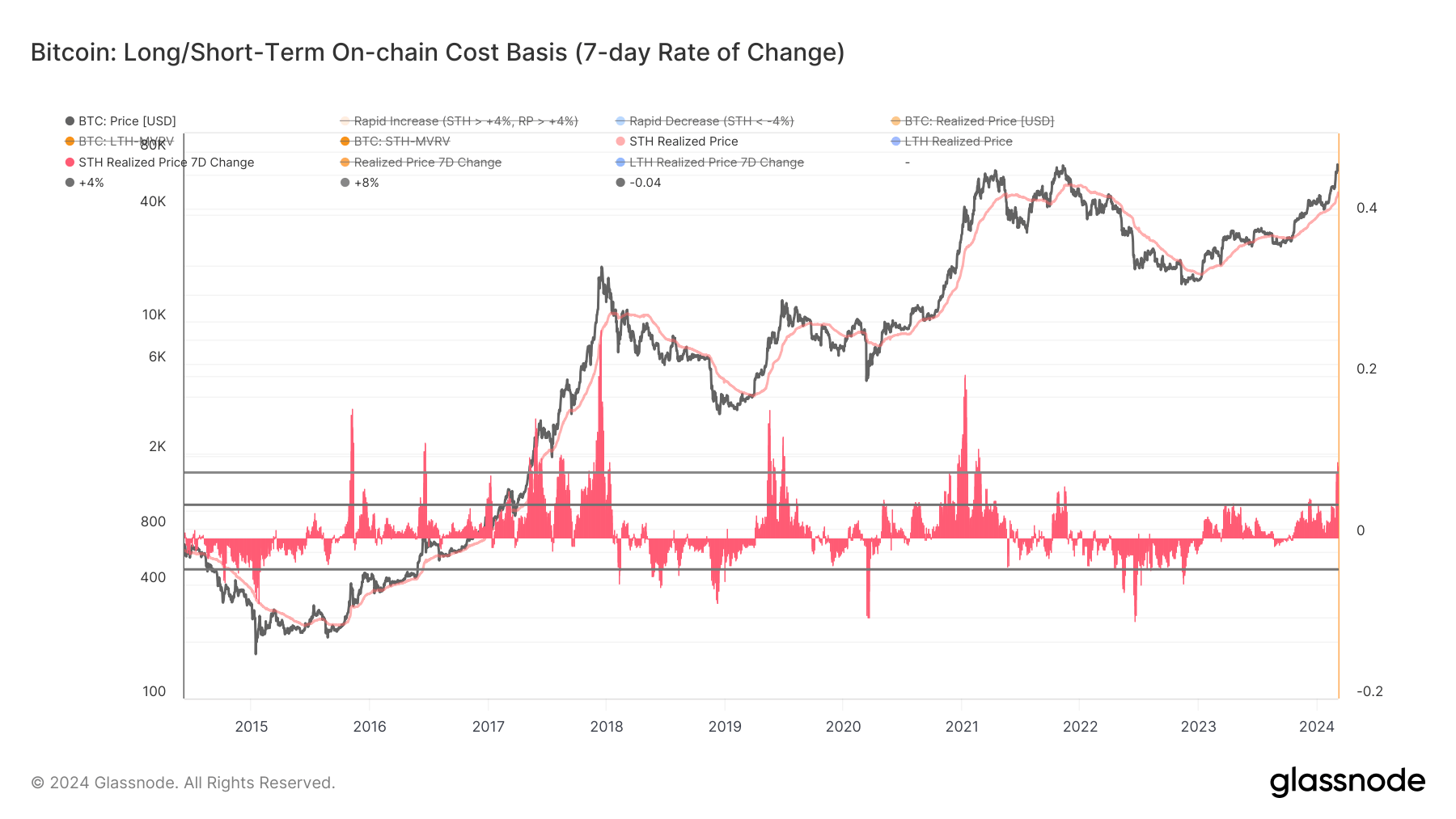 比特币短期持有者实现利润接近50000美元插图 比特币短期持有者实现利润接近50000美元