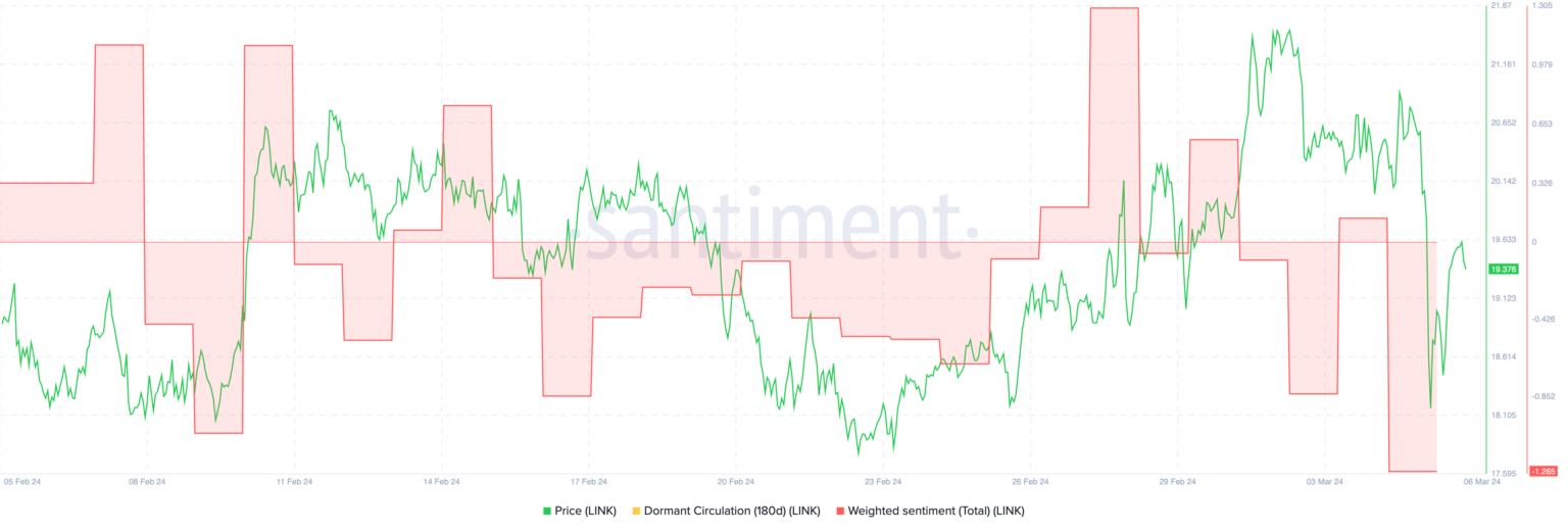 LINK币价格能否突破并保持在20美元以上?插图1 LINK币价格能否突破并保持在20美元以上?