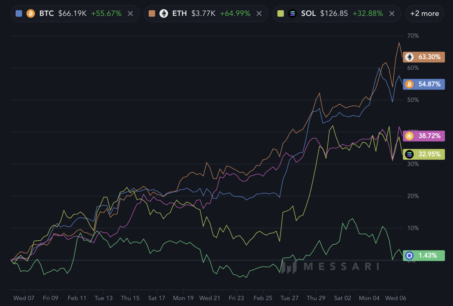 LINK币价格能否突破并保持在20美元以上?插图 LINK币价格能否突破并保持在20美元以上?