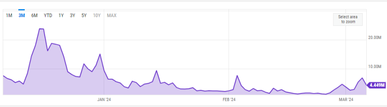 比特币矿工获得有史以来第二高的每日收入插图1 比特币矿工获得有史以来第二高的每日收入