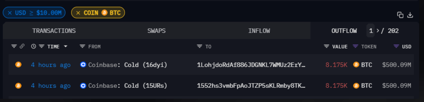 Coinbase看到10亿美元的比特币大规模提现插图2 Coinbase看到10亿美元的比特币大规模提现