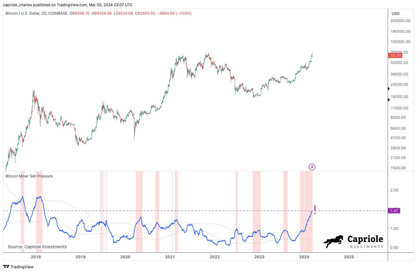 随着比特币价格接近7万美元线,比特币深度价值已经结束插图1 随着比特币价格接近7万美元线,比特币深度价值已经结束