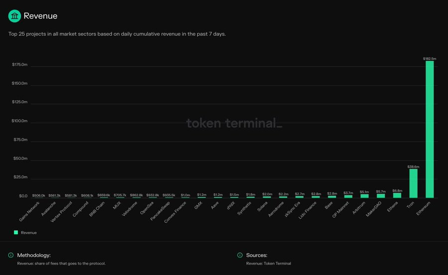 稳定币项目Ethena Labs为USDe Treasury筹集400万美元插图 稳定币项目Ethena Labs为USDe Treasury筹集400万美元