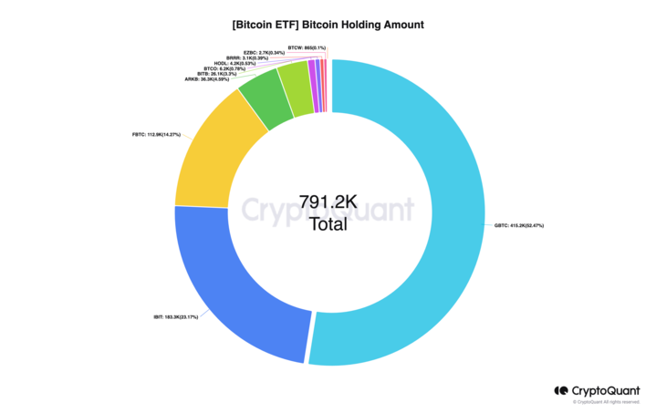 现货ETF的比特币需求创历史新高,揭示了新的看涨目标插图 现货ETF的比特币需求创历史新高,揭示了新的看涨目标