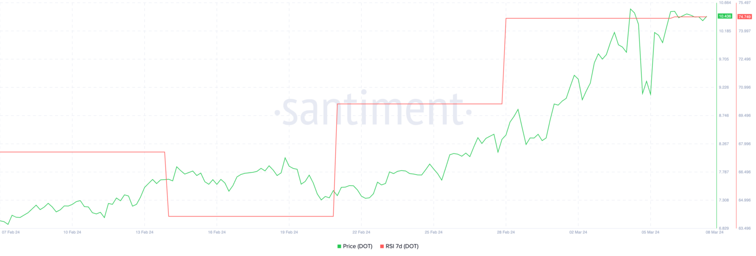 DOT币价格为什么可能跌破10美元？