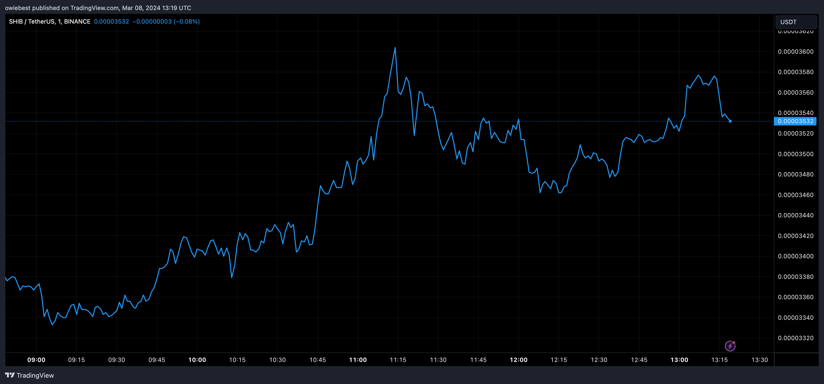 柴犬币SHIB运营团队宣布迄今为止最大规模的SHIB销毁插图 柴犬币SHIB运营团队宣布迄今为止最大规模的SHIB销毁