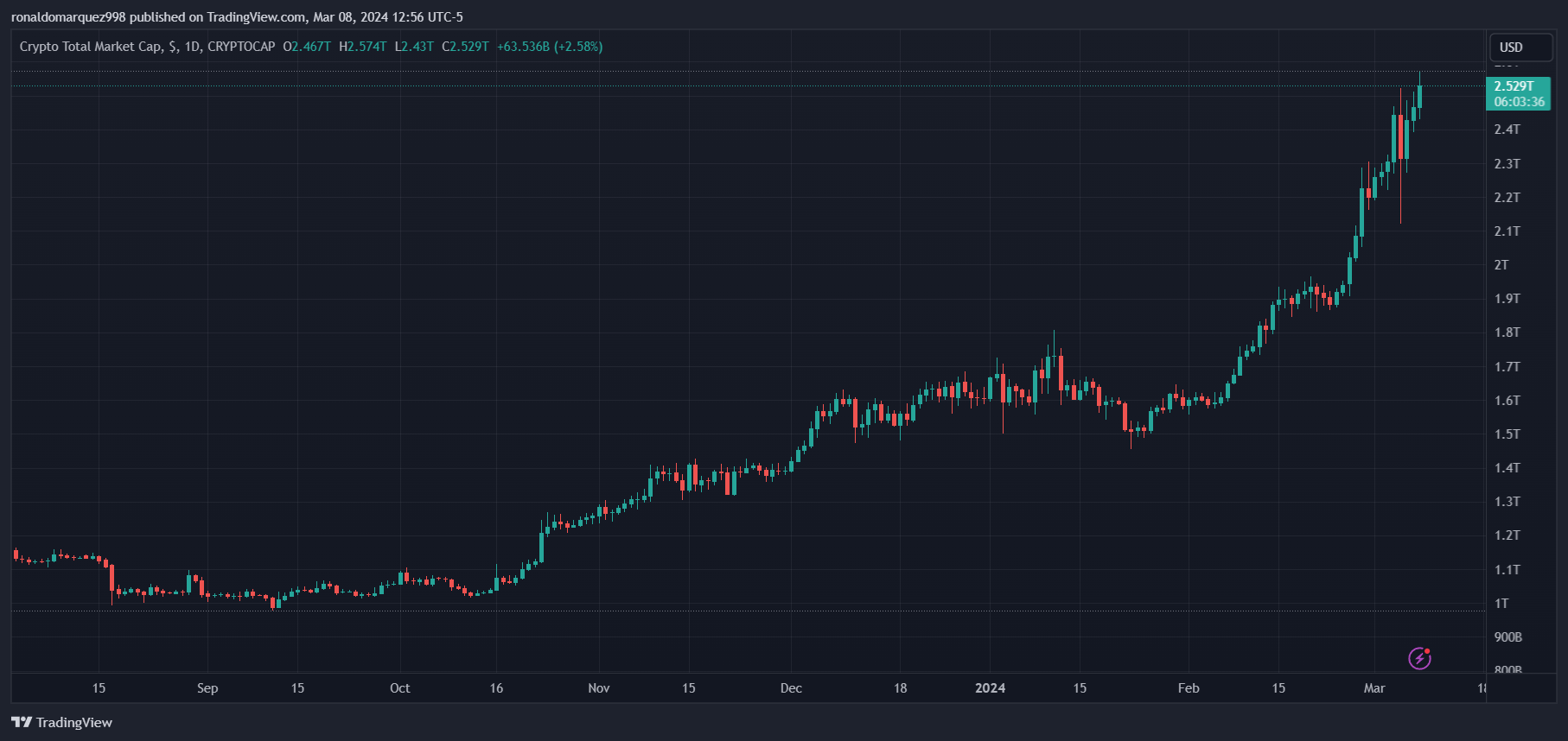 游戏巨头育碧采用区块链技术作为XPLA生态系统中的节点验证器插图 游戏巨头育碧采用区块链技术作为XPLA生态系统中的节点验证器