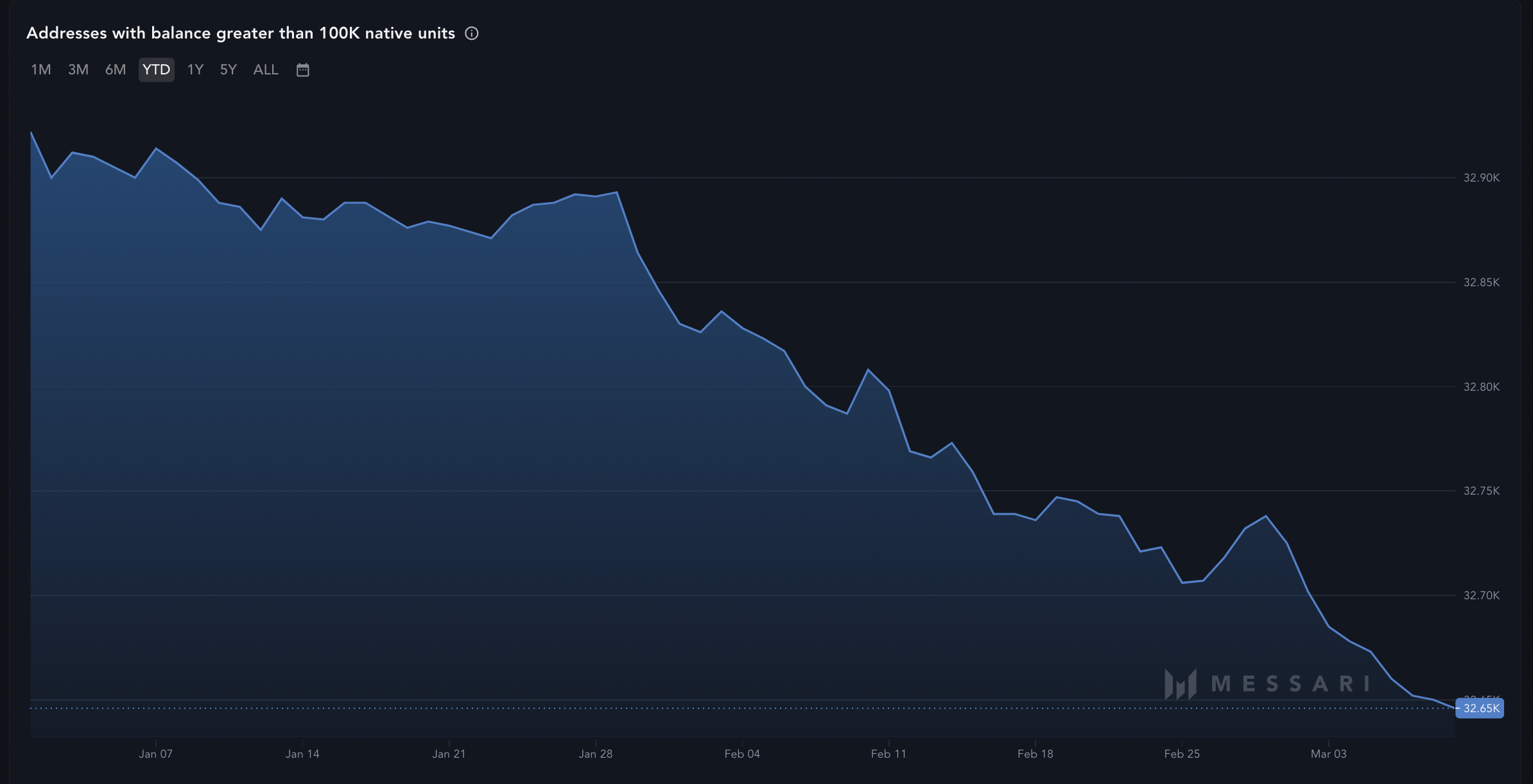 2024年瑞波币XRP行情相对于比特币的表现令人失望,价格可能反弹吗?插图2 2024年瑞波币XRP行情相对于比特币的表现令人失望,价格可能反弹吗?