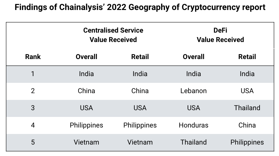 新的500万美元基金旨在扩大印度与比特币相关的项目插图 新的500万美元基金旨在扩大印度与比特币相关的项目