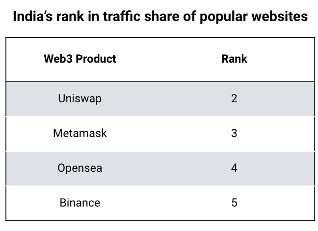 新的500万美元基金旨在扩大印度与比特币相关的项目插图1 新的500万美元基金旨在扩大印度与比特币相关的项目