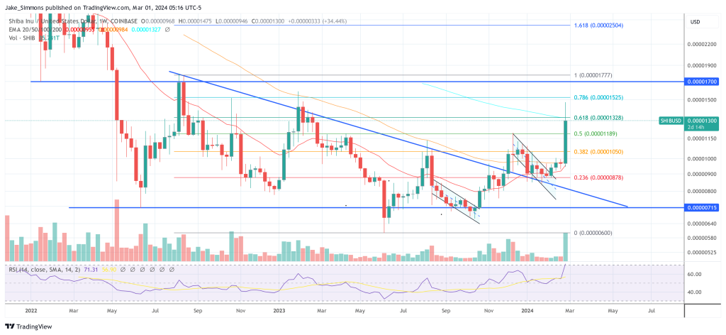 新的SHIB生态系统代币将于3月7日发布插图 新的SHIB生态系统代币将于3月7日发布