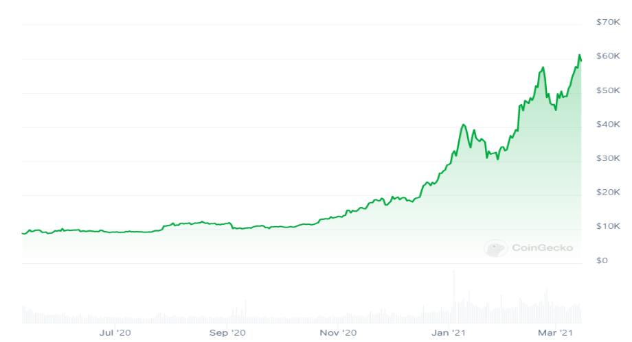 比特币减半:这次有什么不同?插图 比特币减半:这次有什么不同?