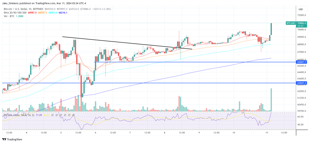 加密货币重磅一周:值得关注的5大亮点插图 加密货币重磅一周:值得关注的5大亮点
