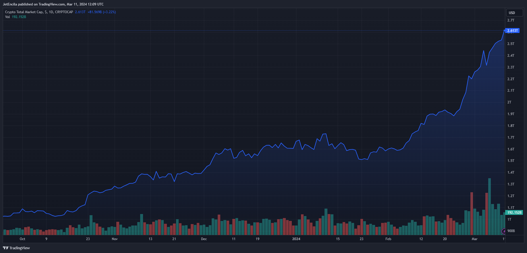 BlockFi重磅炸弹:创始人公开谈论破产,公布未来战略插图 BlockFi重磅炸弹:创始人公开谈论破产,公布未来战略