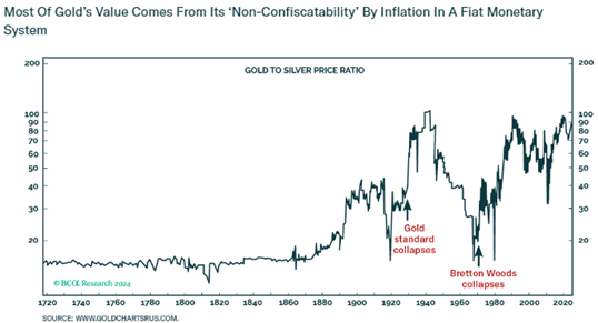 比特币行情突破7.2万美元,可能挑战黄金的地位插图1 比特币行情突破7.2万美元,可能挑战黄金的地位