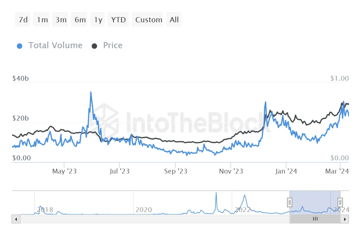 ADA币价格能否在看跌信号中维持涨势?插图1 ADA币价格能否在看跌信号中维持涨势?