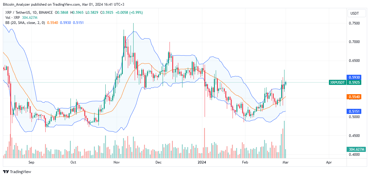 专家表示,即使比特币价格飙升至25万美元,XRP价格仍将保持在0.60美元水平插图 专家表示,即使比特币价格飙升至25万美元,XRP价格仍将保持在0.60美元水平