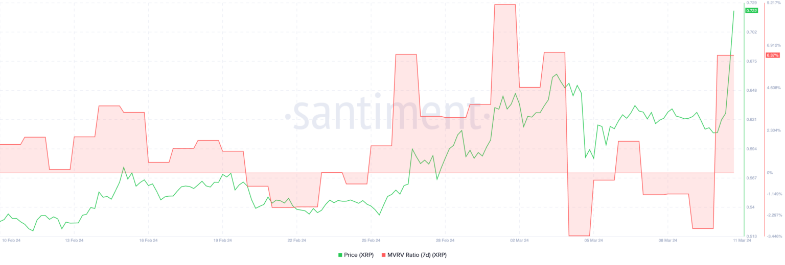 XRP币价格回调:即将跌至0.60美元吗?插图1 XRP币价格回调:即将跌至0.60美元吗?