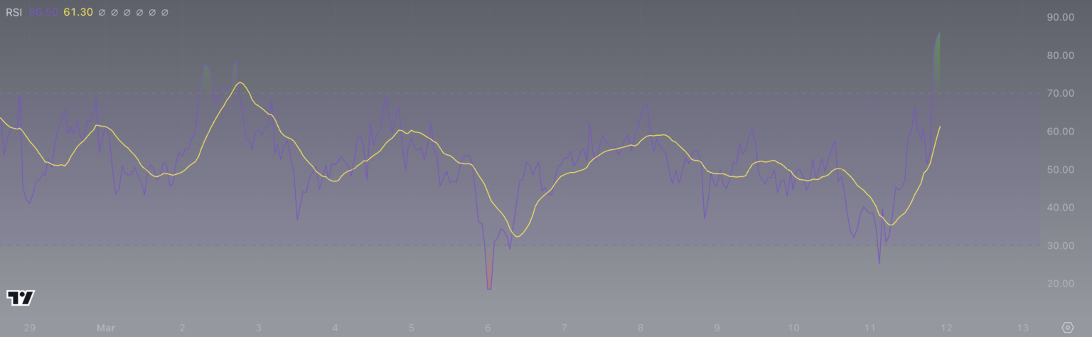 XRP币价格回调:即将跌至0.60美元吗?插图2 XRP币价格回调:即将跌至0.60美元吗?