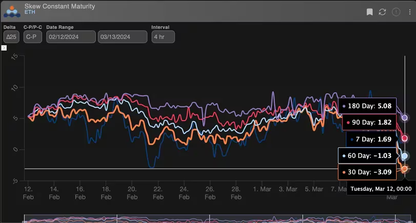 以太坊看跌需求在价格突破4000美元后显示疲软插图 以太坊看跌需求在价格突破4000美元后显示疲软