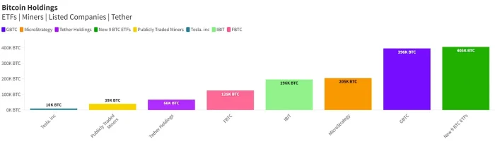 贝莱德的成功和伦敦的批准之间比特币达到新的高度插图 贝莱德的成功和伦敦的批准之间比特币达到新的高度