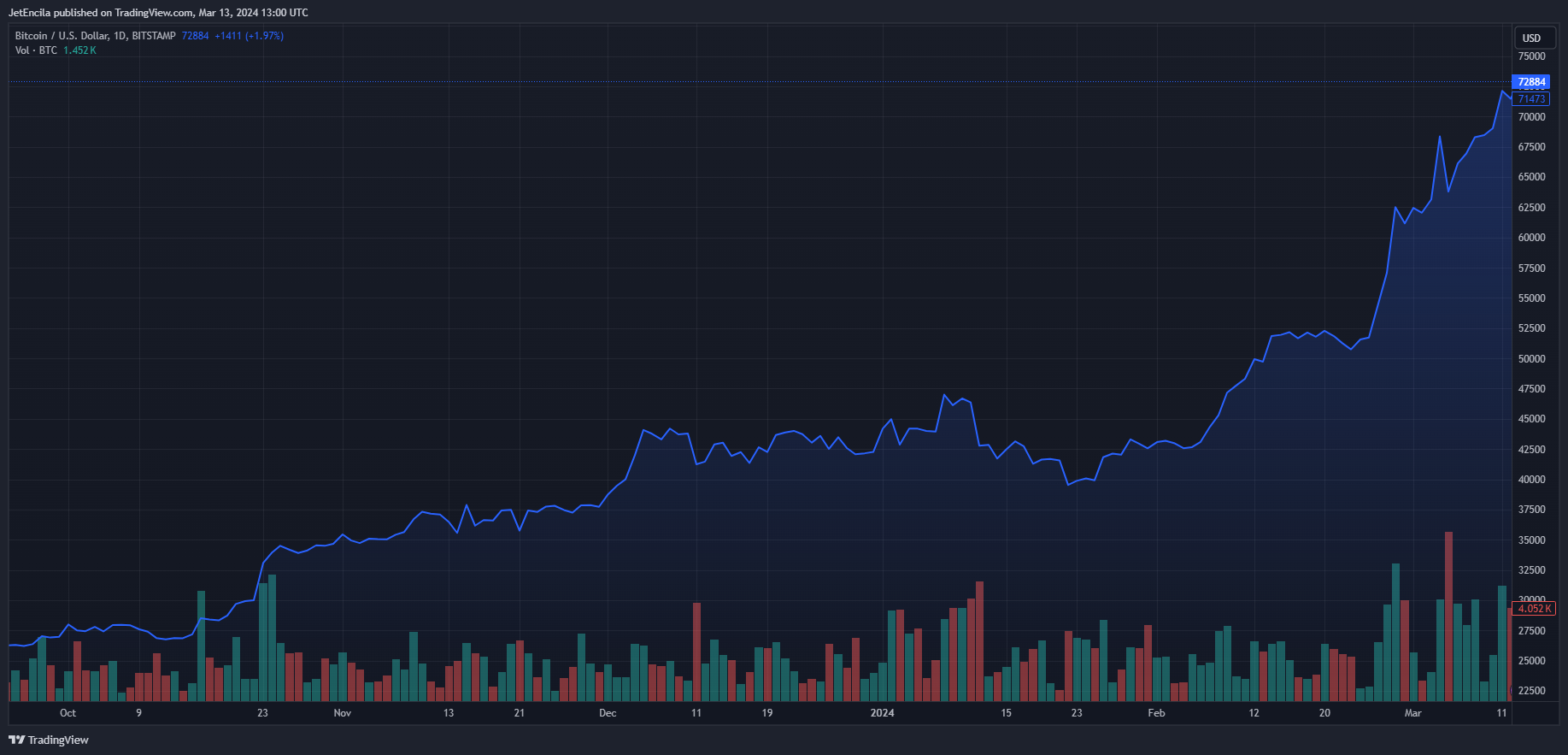 欧意OKX获得批准:新加坡加密货币野心的胜利?插图 欧意OKX获得批准:新加坡加密货币野心的胜利?