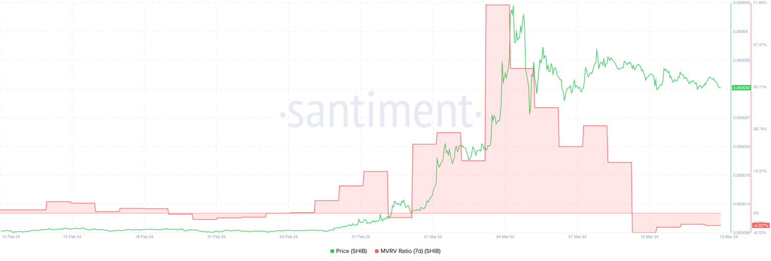 柴犬币SHIB价格:狗狗杀手能否突破关键阻力?插图1 柴犬币SHIB价格:狗狗杀手能否突破关键阻力?