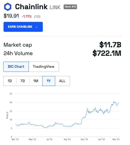 为什么LINK币可能成为下一个获得ETF的加密货币