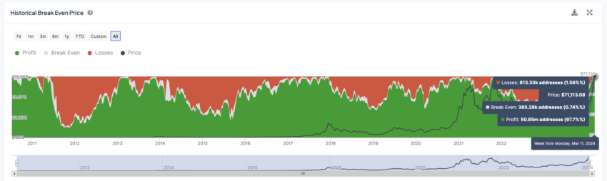 为什么比特币价格可能回撤27%?插图 为什么比特币价格可能回撤27%?