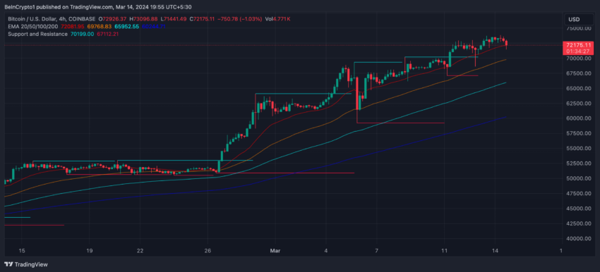 为什么比特币价格可能回撤27%?插图2 为什么比特币价格可能回撤27%?