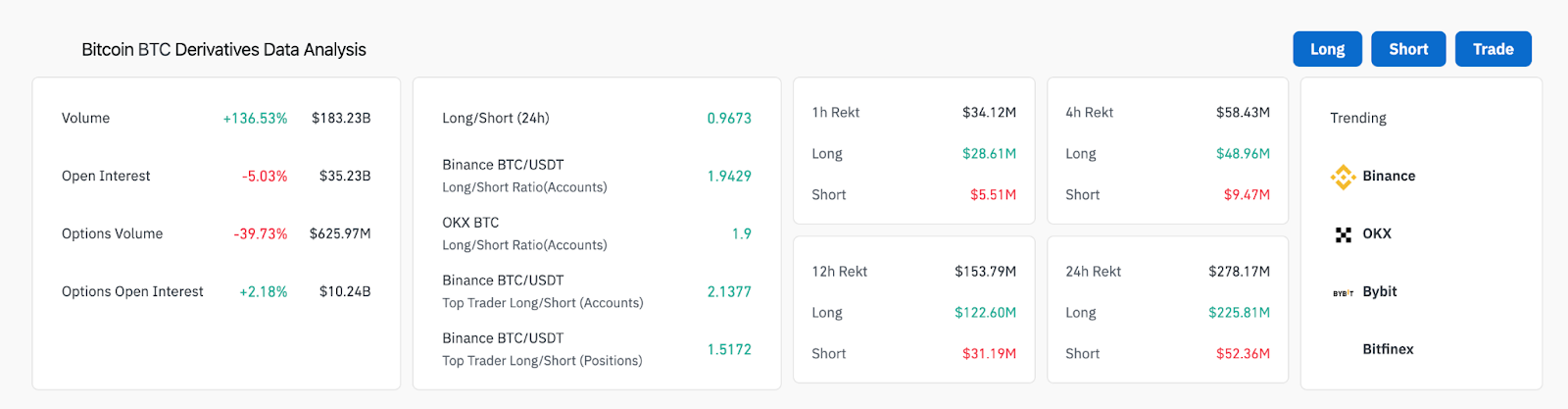 比特币鲸鱼在价格下跌8%的情况下购买了270亿美元的比特币,未来将反弹8万美元?插图1 比特币鲸鱼在价格下跌8%的情况下购买了270亿美元的比特币,未来将反弹8万美元?