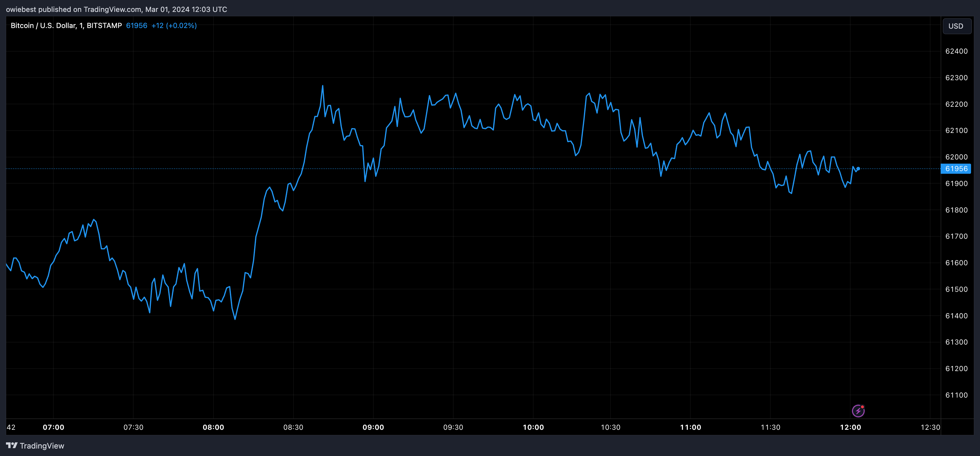 摩根大通表示比特币价格将在减半后调整插图 摩根大通表示比特币价格将在减半后调整