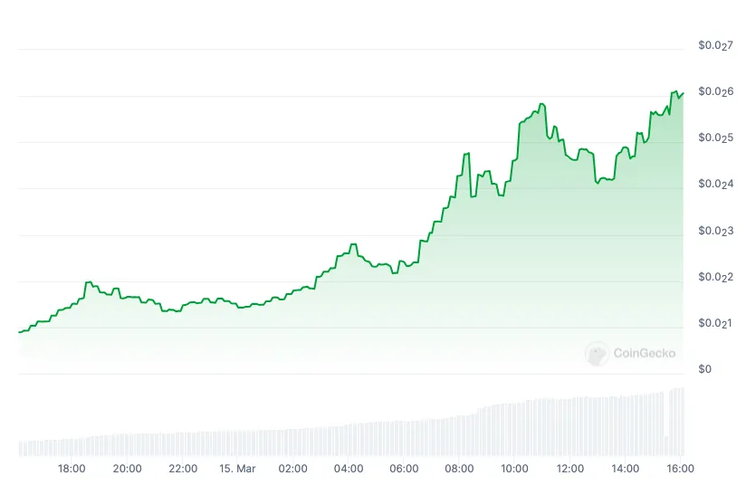BOME币价格飙升20倍:下一步是什么?插图 BOME币价格飙升20倍:下一步是什么?