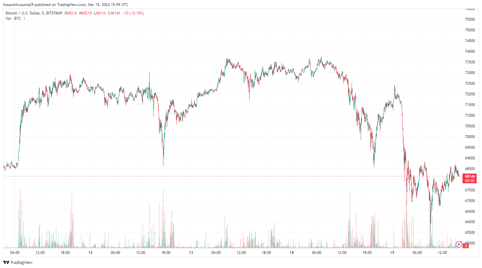比特币Coinbase溢价崩盘背后的原因是什么?插图2 比特币Coinbase溢价崩盘背后的原因是什么?
