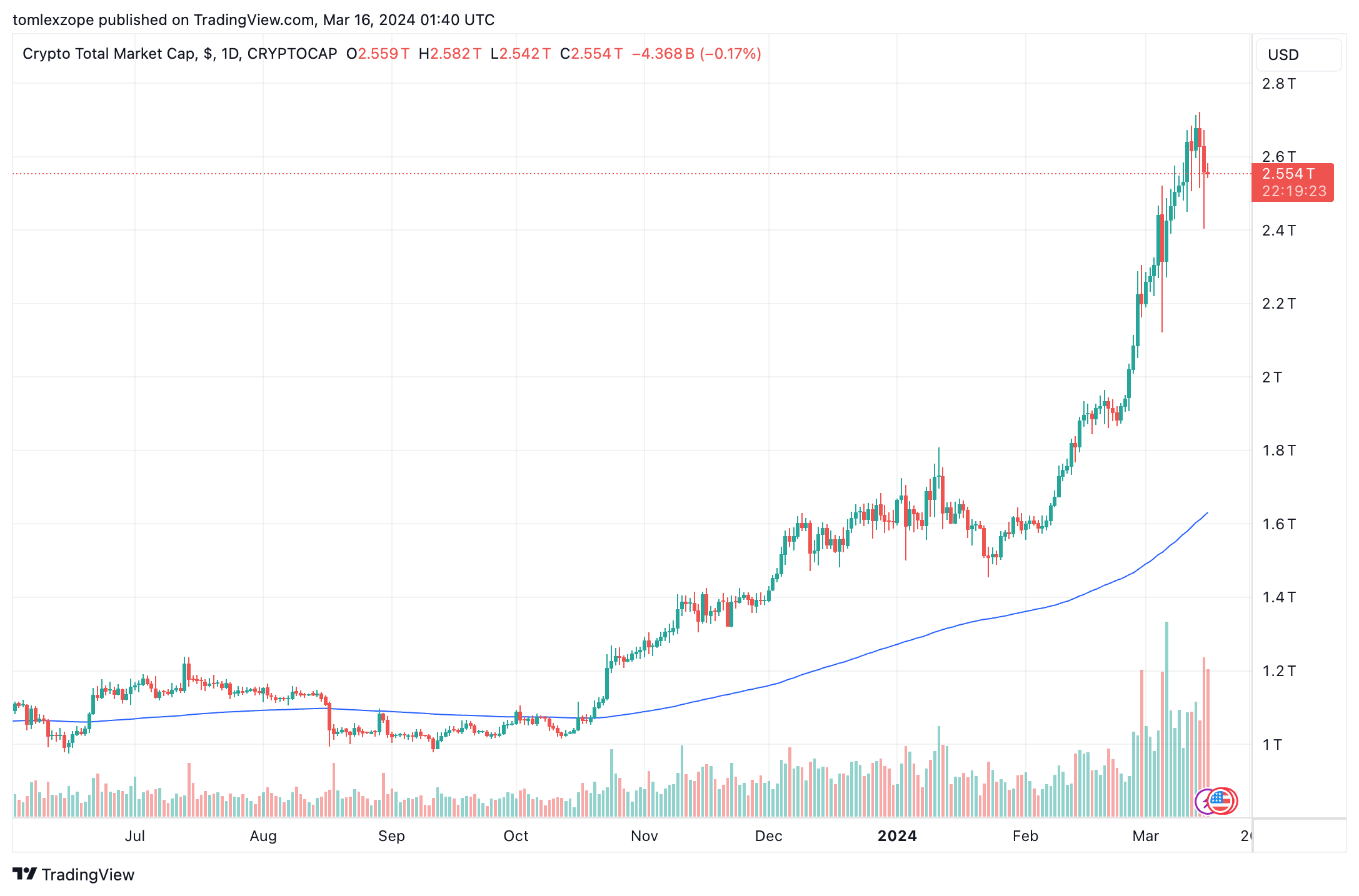 检察官认为FTX的前CEO SBF应被判处50年监禁插图 检察官认为FTX的前CEO SBF应被判处50年监禁