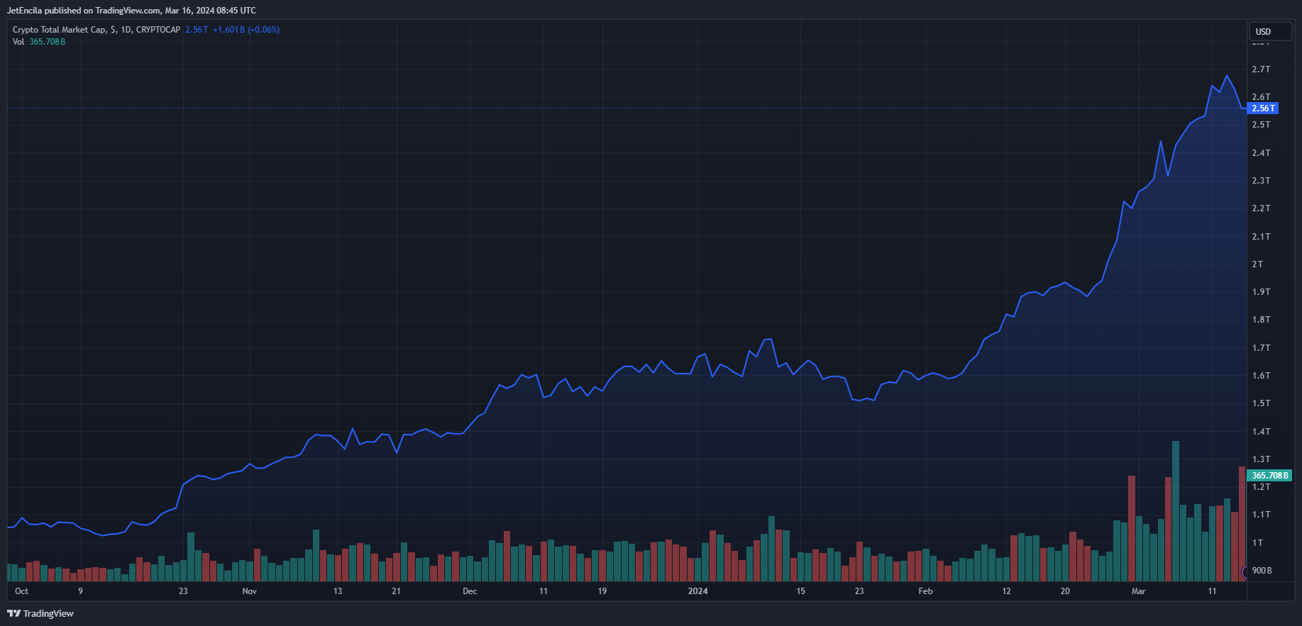 加密货币分析师公布了对以太坊和XRP的看涨预测插图 加密货币分析师公布了对以太坊和XRP的看涨预测