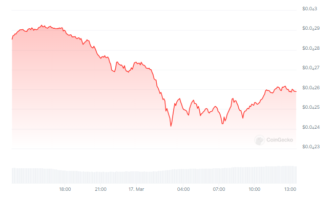 柴犬币SHIB巨额转账引人关注插图 柴犬币SHIB巨额转账引人关注