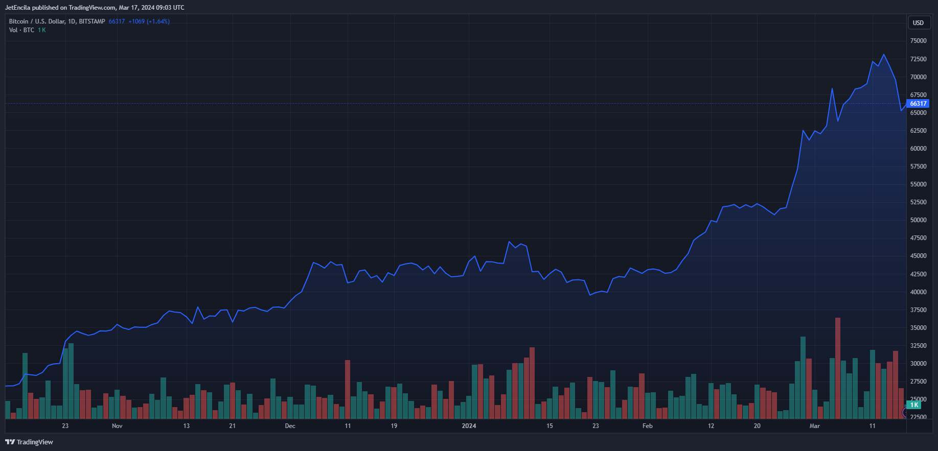 柴犬币SHIB巨额转账引人关注插图1 柴犬币SHIB巨额转账引人关注