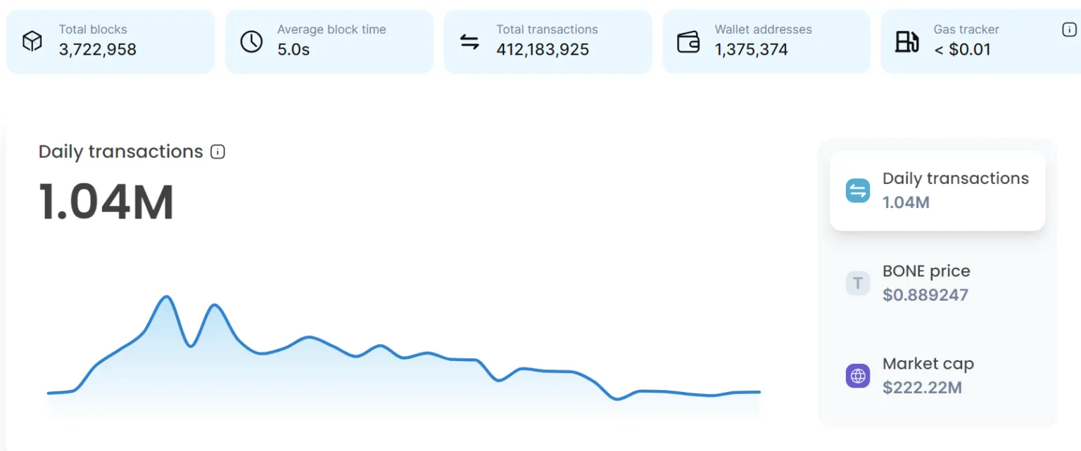柴犬币的崛起:超越比特币和以太坊插图1 柴犬币的崛起:超越比特币和以太坊