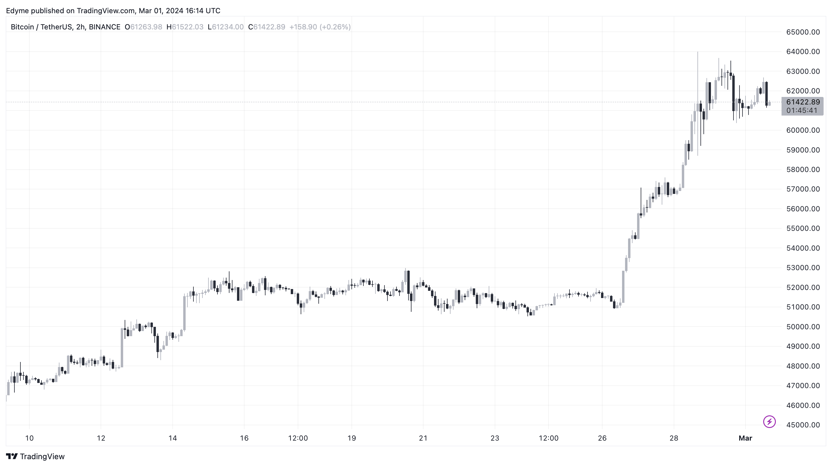 Galaxy首席执行官Novogratz警告比特币价格将下跌55000美元插图 Galaxy首席执行官Novogratz警告比特币价格将下跌55000美元