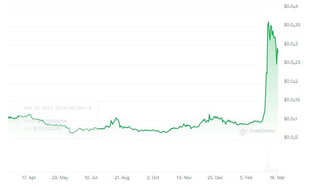 数据显示比特币、以太坊尽管遭遇回调,但仍大幅上涨插图 数据显示比特币、以太坊尽管遭遇回调,但仍大幅上涨