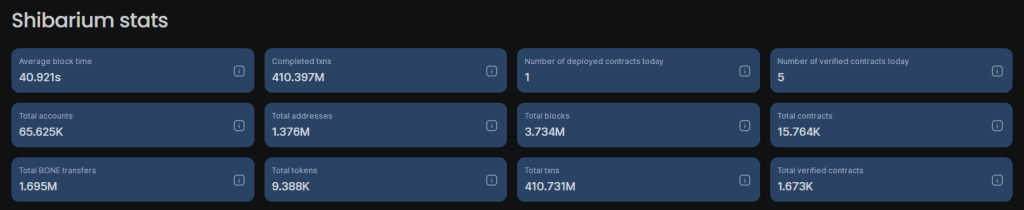 数据显示比特币、以太坊尽管遭遇回调,但仍大幅上涨插图1 数据显示比特币、以太坊尽管遭遇回调,但仍大幅上涨