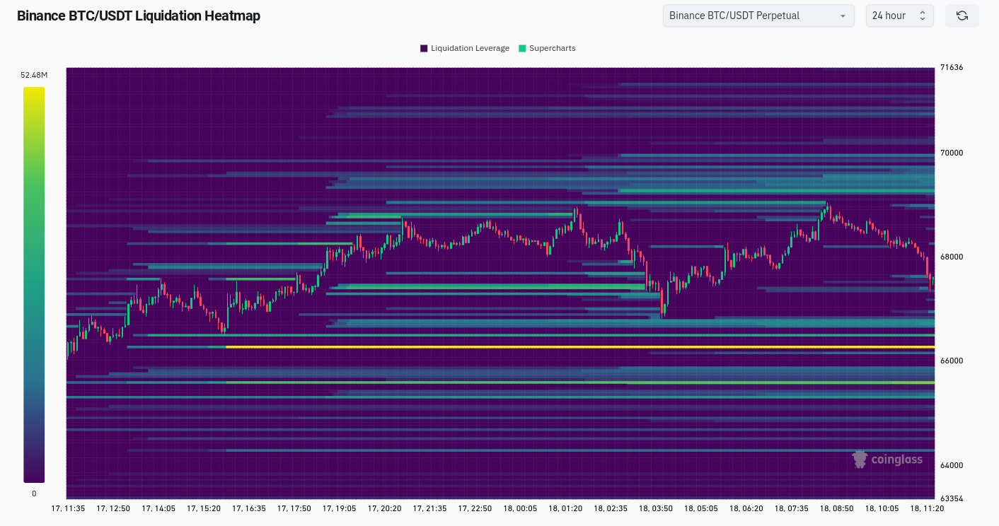 本周比特币需要了解的5件事：FOMC会议讨论比特币减半