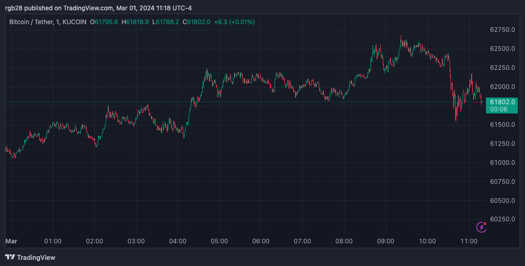 2月份被加密货币黑客盗取的数字货币总价值增加了97.6%插图 2月份被加密货币黑客盗取的数字货币总价值增加了97.6%