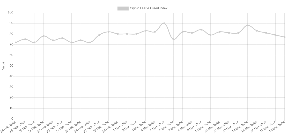 本周比特币需要了解的5件事：FOMC会议讨论比特币减半