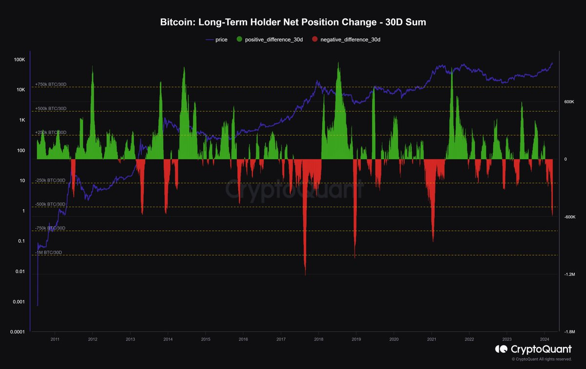 本周比特币需要了解的5件事：FOMC会议讨论比特币减半