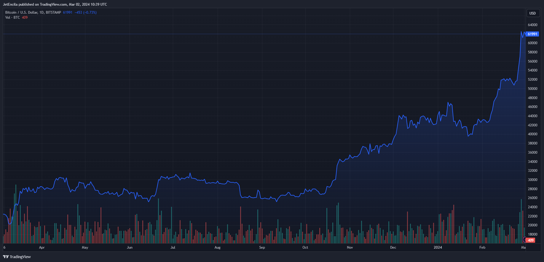鲸鱼为了柴犬币SHIB放弃了大量的PEPE币头寸,他们购买了多少SHIB?插图 鲸鱼为了柴犬币SHIB放弃了大量的PEPE币头寸,他们购买了多少SHIB?