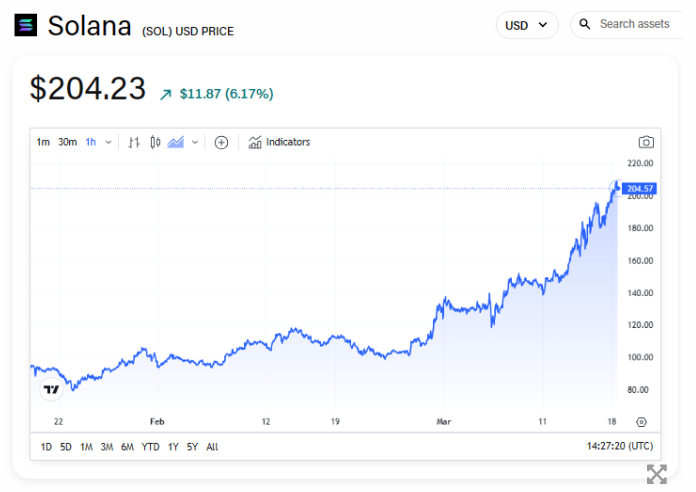 Solana DEX占据去中心化交易量的市场份额插图1 Solana DEX占据去中心化交易量的市场份额