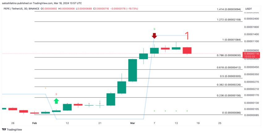 1580亿PEPE币从币安撤出:对PEPE币价格有什么影响?插图1 1580亿PEPE币从币安撤出:对PEPE币价格有什么影响?