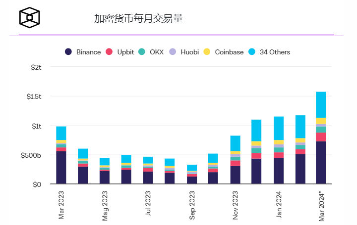 币安前首席执行官赵长鹏透露即将推出的新项目插图 币安前首席执行官赵长鹏透露即将推出的新项目
